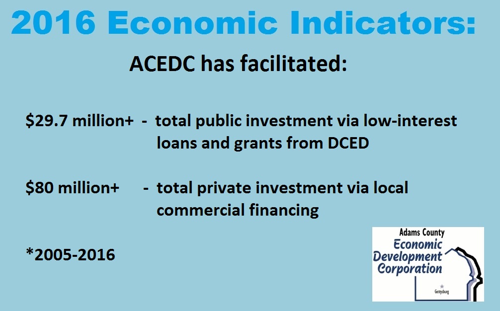 2016-economic-indicators-acedc-loan