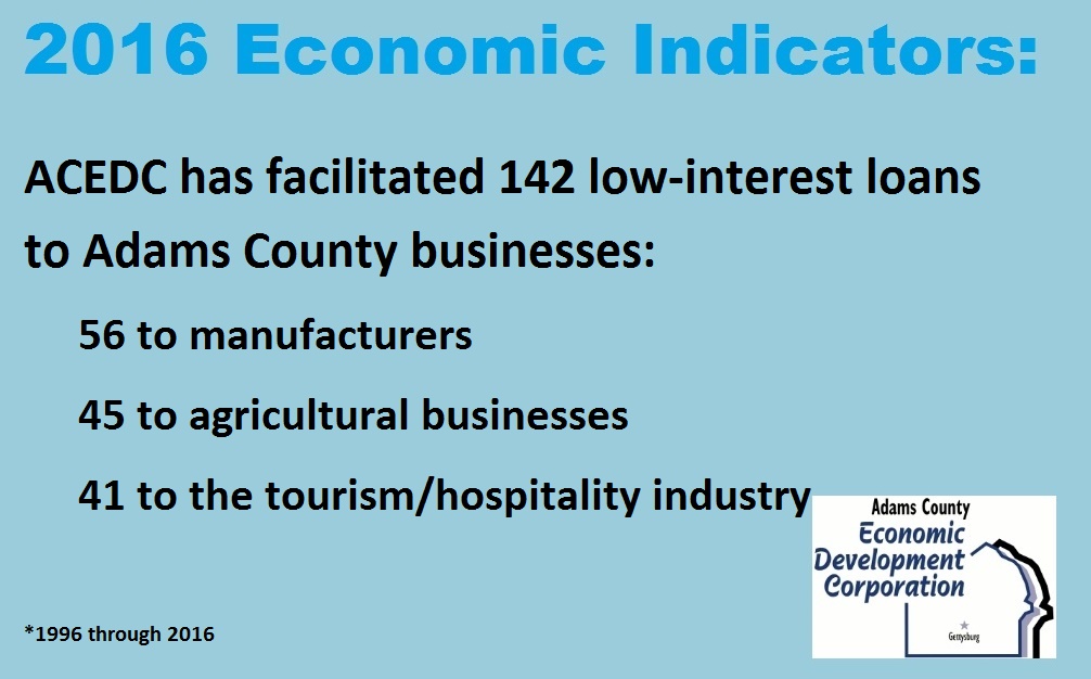 2016-economic-indicators-acedc-loans