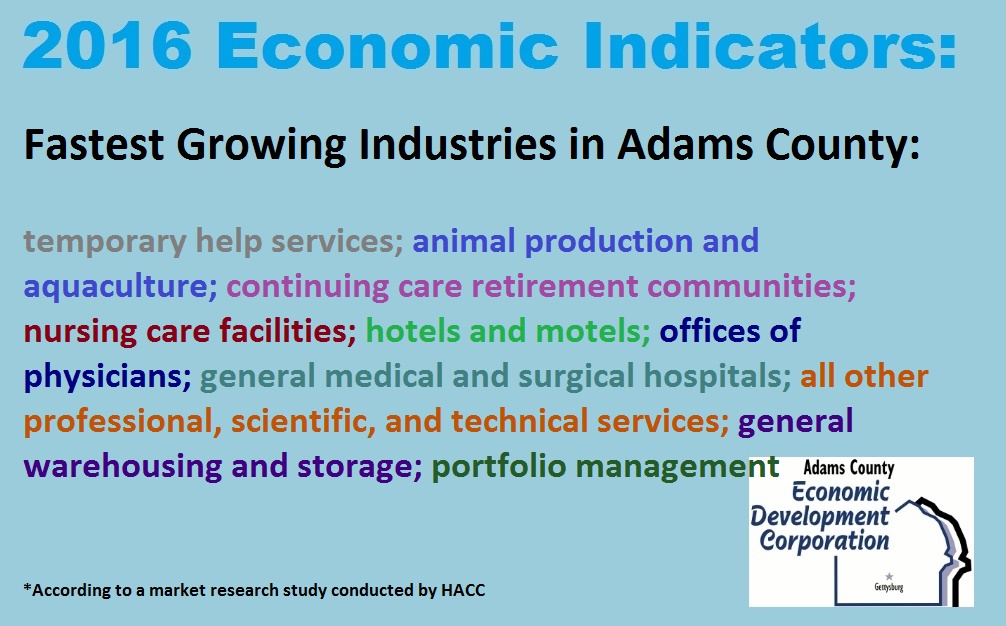 2016-economic-indicators-fastest-growing-industries