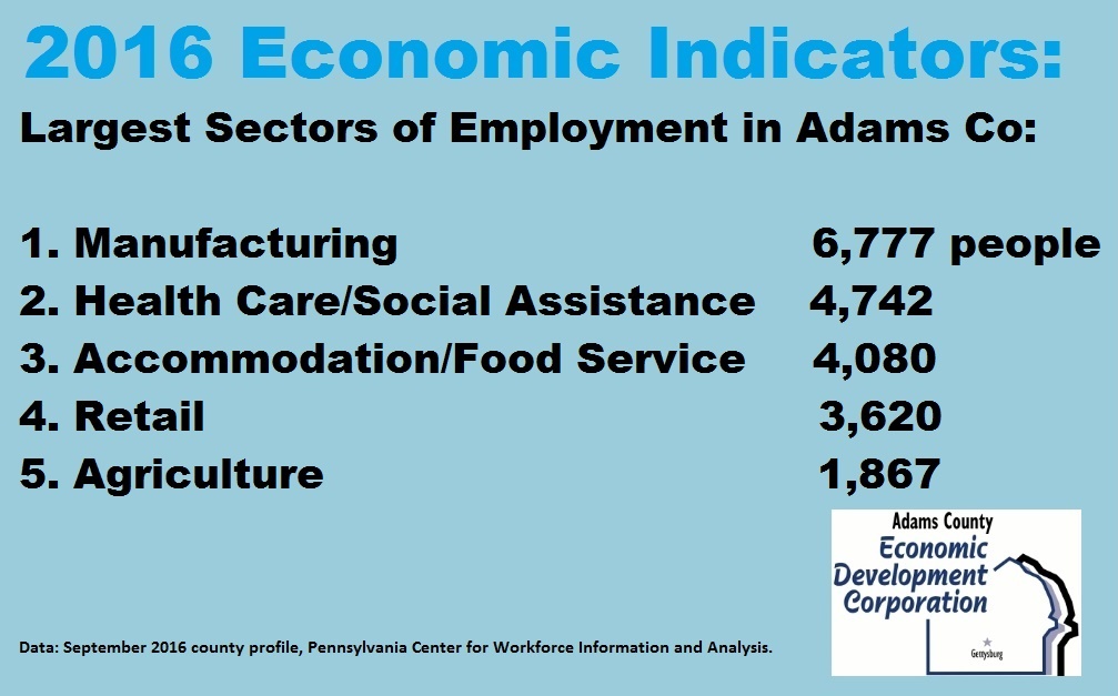 2016-economic-indicators-largest-sectors