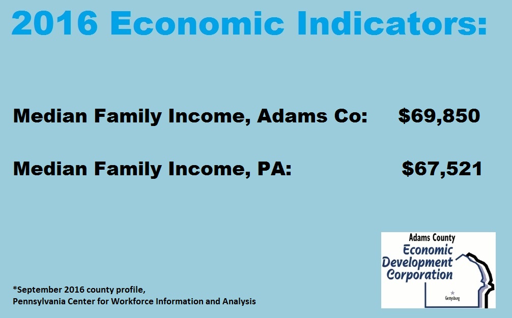 2016-economic-indicators-median-income