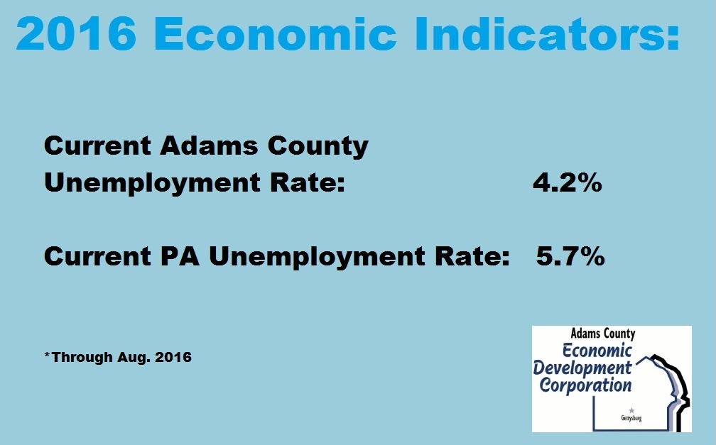 2016-economic-indicators-unemployment