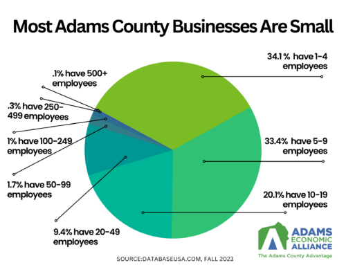 Press Release: Alliance Announces New Spark Loan Program for Adams County Small Businesses